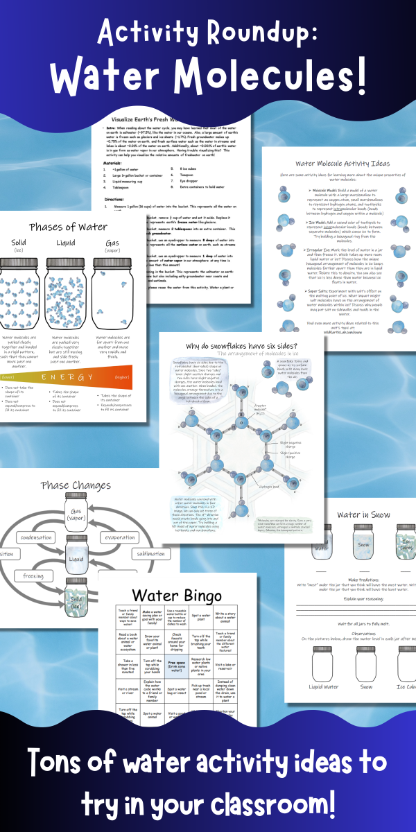banner for a blog post about water molecule activities
