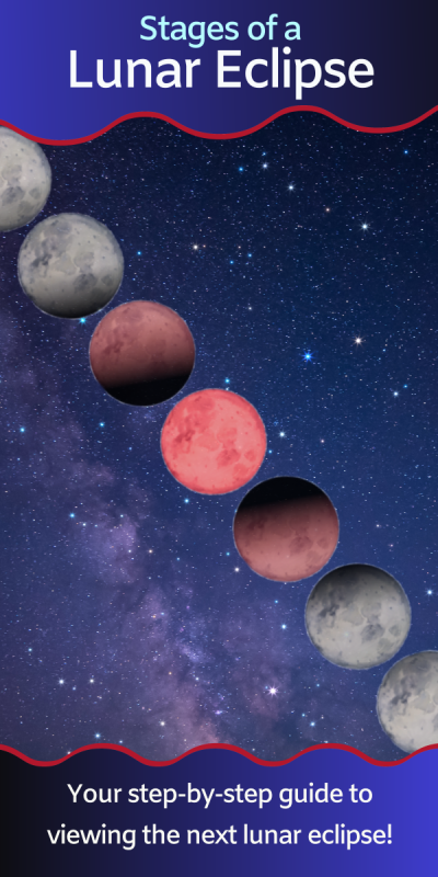 illustrations of a lunar eclipse across the night sky
